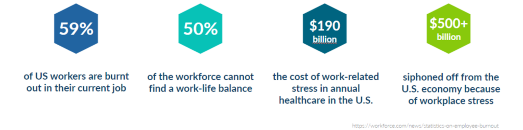 WATCH: From Fatigue to Flourish: Extinguishing Burnout Webinar