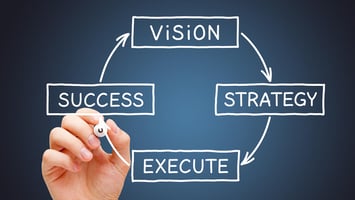 Why Strategic Planning Matters and How Leaders Can Drive Real Results
